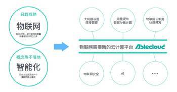 AbleCloud榮獲“未來科技企業獎”，以物聯網技術研發擁抱智能化未來