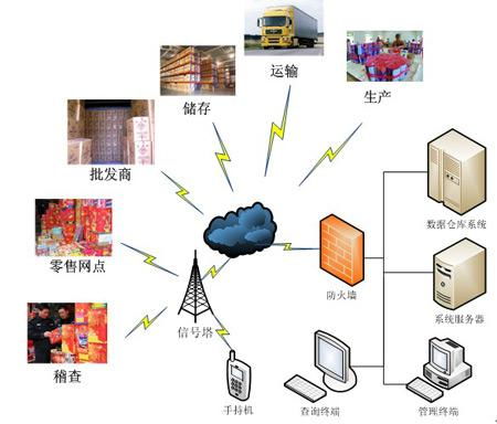 ?？粕鷮俚?大“錢途”專業 物聯網技術研發領銜，畢業后薪資或超本科生