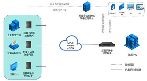 圖靈量子發布全球首款抗量子加密芯片，構建物聯網全場景安全解決方案