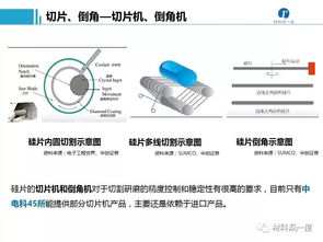 半導(dǎo)體加工、封裝測(cè)試工藝流程、設(shè)備供應(yīng)商及計(jì)算機(jī)軟硬件制造概述