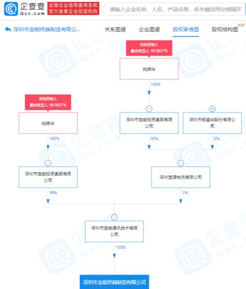 寶能集團關聯企業布局終端制造，成立新公司發力計算機軟硬件領域