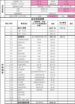 房地產(chǎn)開(kāi)發(fā)成本與利潤(rùn)測(cè)算表詳解（完整解析與模板應(yīng)用）