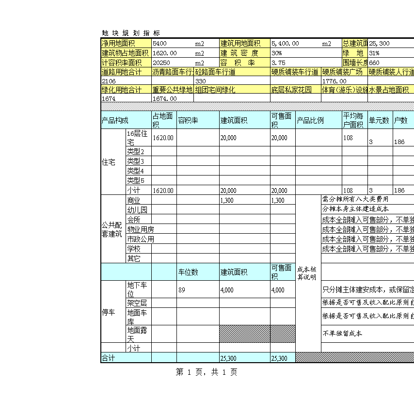 房地產(chǎn)開發(fā)項(xiàng)目中成本測(cè)算與投資分析的詳實(shí)踐徑