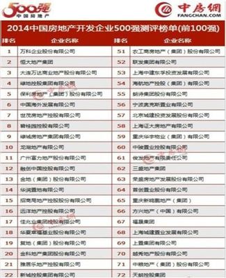 2014中國(guó)房企500強(qiáng)榜單揭曉 金科位列前20強(qiáng)，呈現(xiàn)強(qiáng)勁發(fā)展態(tài)勢(shì)