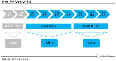 房企合作開發(fā) 你要知道的事 | 地產(chǎn)債系列思考之九