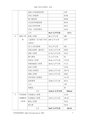 房地產(chǎn)項(xiàng)目開(kāi)發(fā)費(fèi)用一站式解析 核心成本構(gòu)成與控制策略